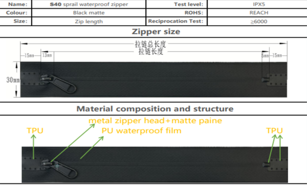 Technical specifications of the S40 spiral waterproof zipper, including color (black matte), test level (IPX5), ROHS compliance (REACH), reciprocation test (≥6000), and material composition (TPU, metal zipper head, matte paint, PU waterproof film) with dimensional details.