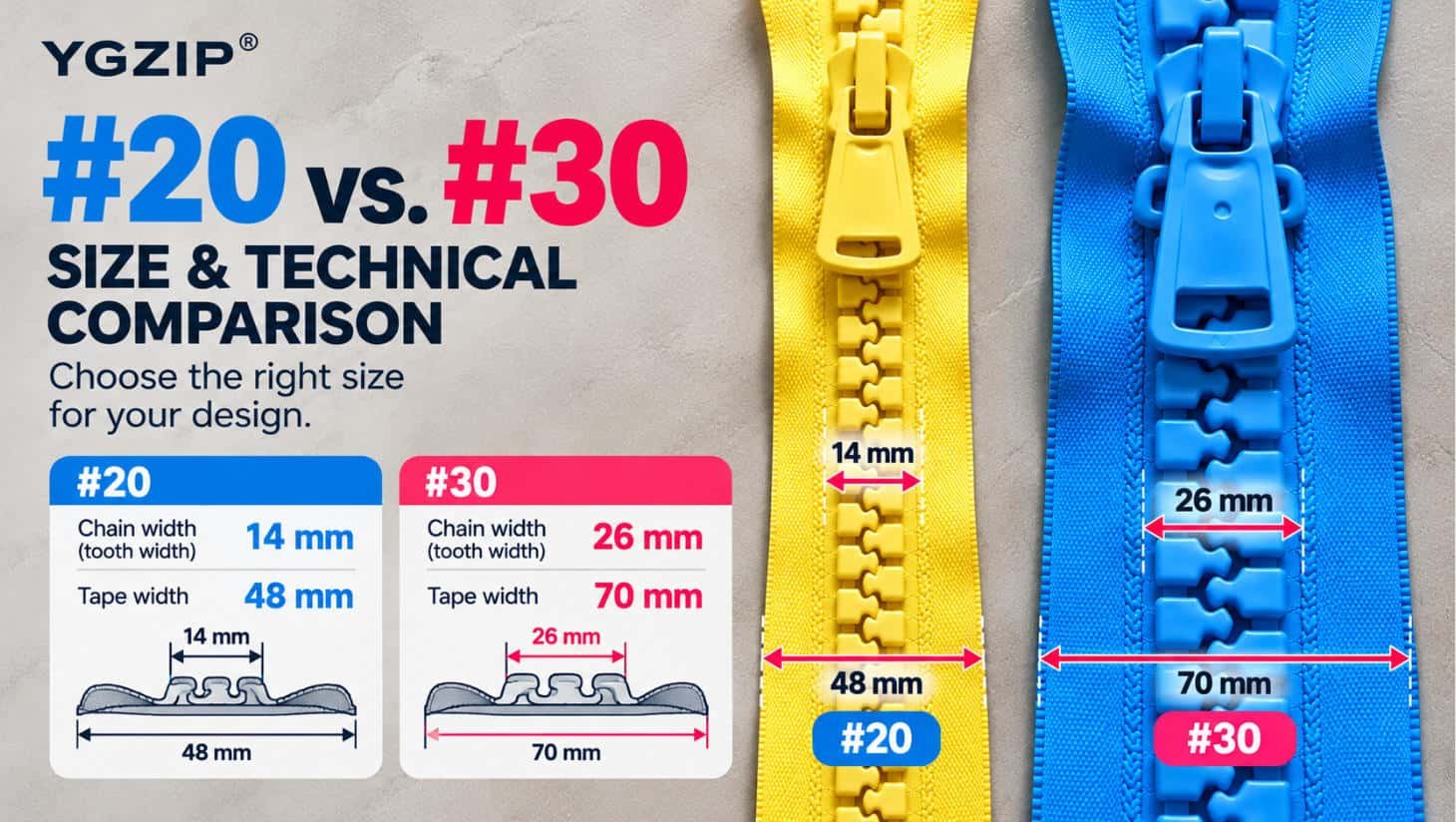 #20 #30 oversized resin zipper technical comparison, YGZIP big tooth plastic zipper tape and chain width reference